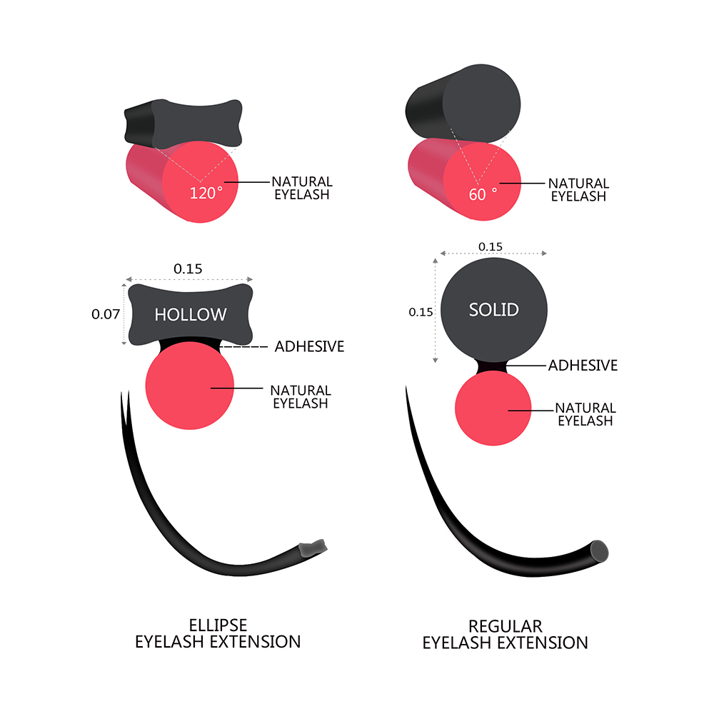Quewel Ellipse Flat Eyelash Ex - огляд і ціна Eyelash Extension For Asian Eyes