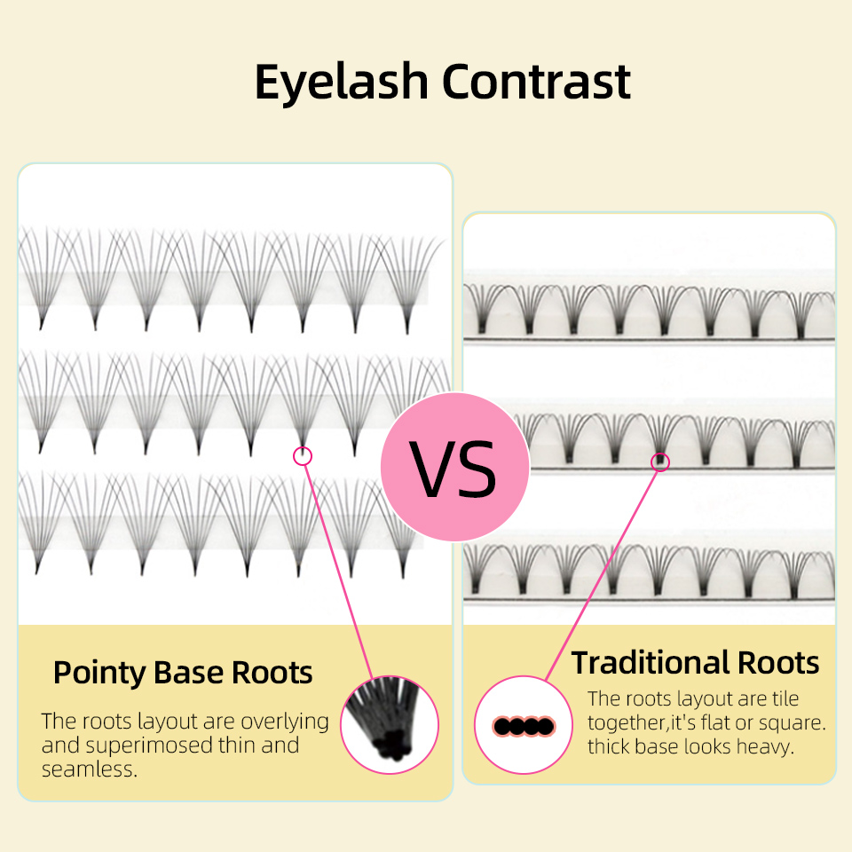 Lashprofessor XL Tray 3D 4D 5D - огляд і ціна Eyelash Extension Russian