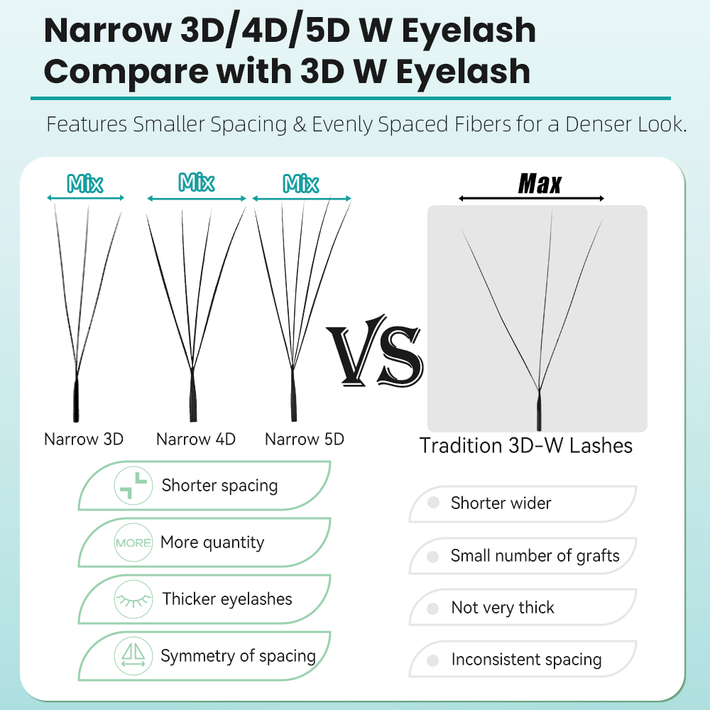 Yelix Narrow 3D 4D 5D W Premad - огляд і ціна Eyelash Extension For Asian Eyes
